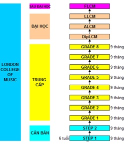 gt-London-College-of-Music.jpg (29 KB)